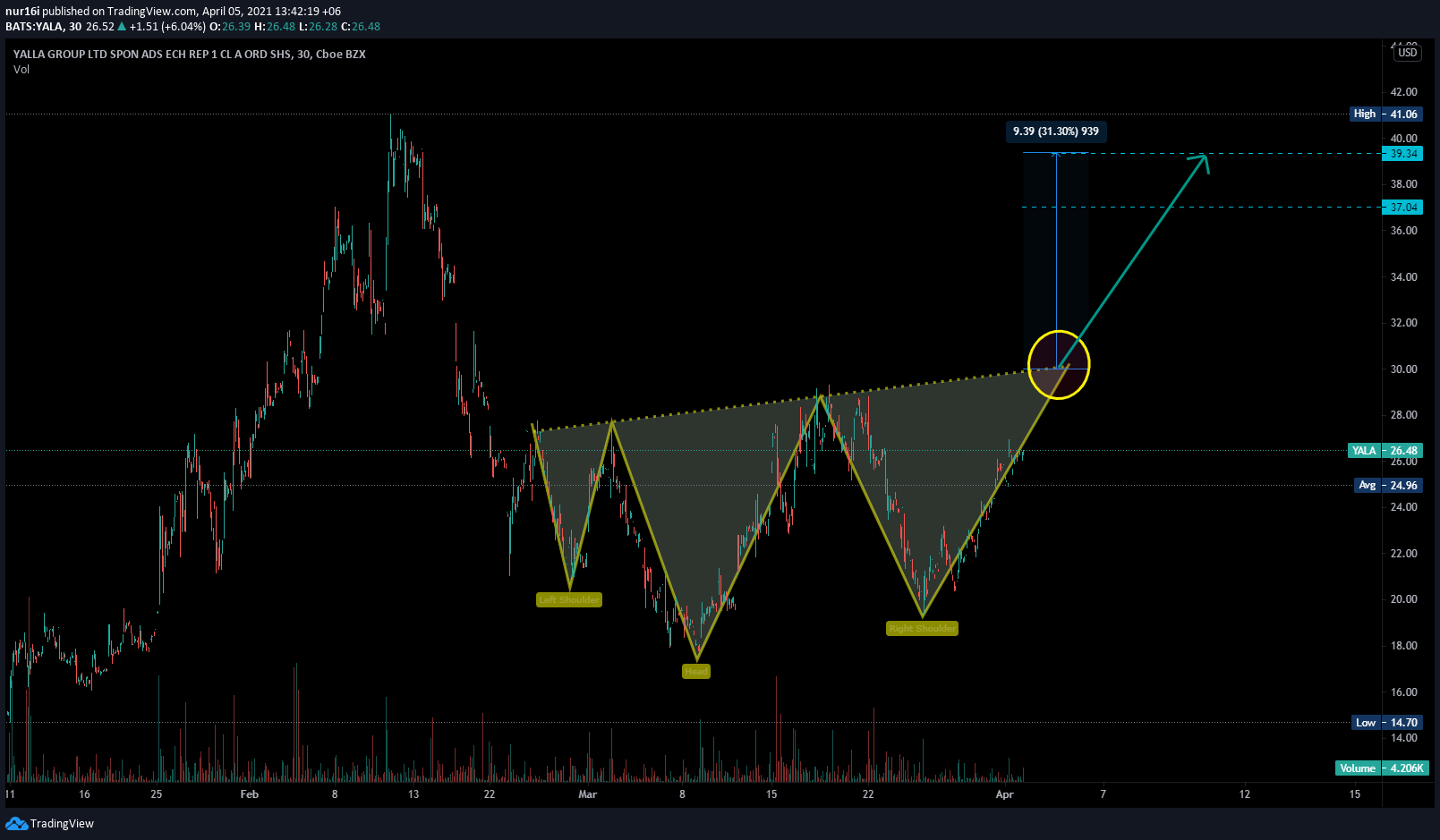  Chart Image
