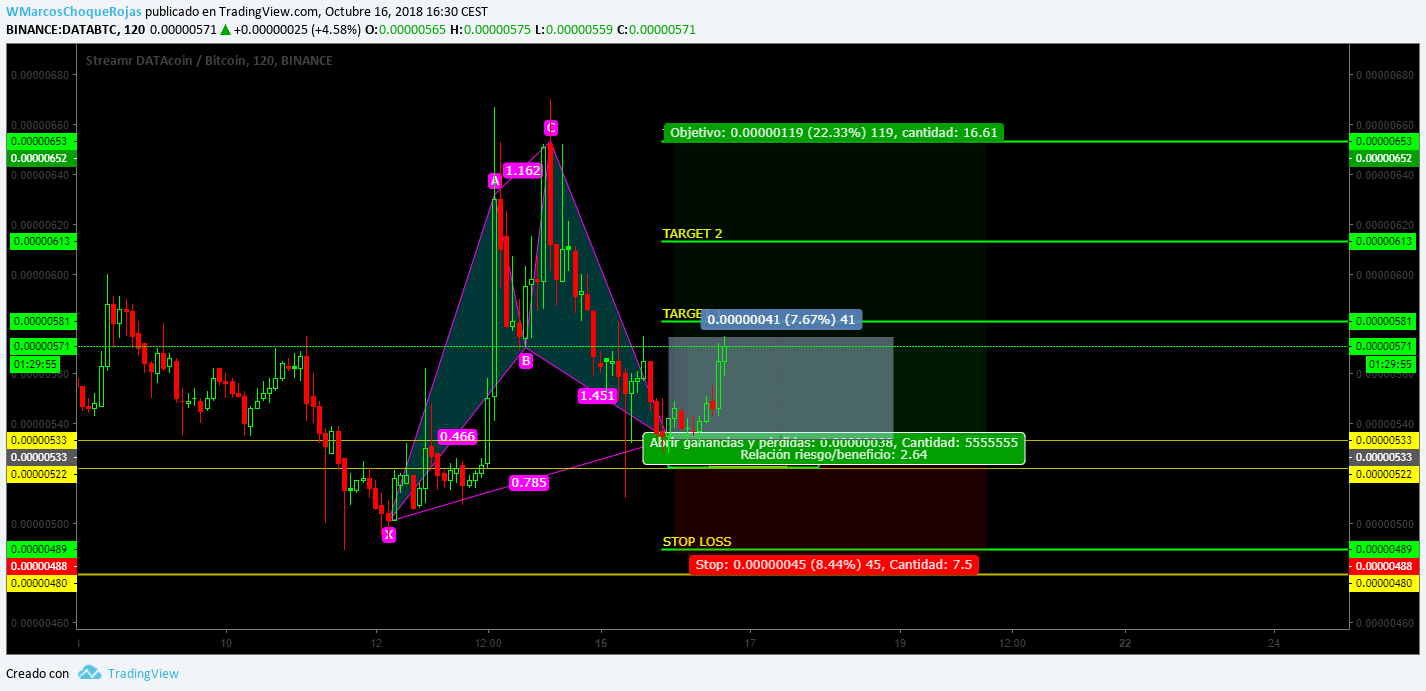  Chart Image