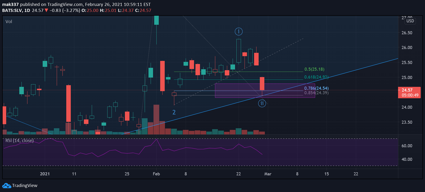  Chart Image