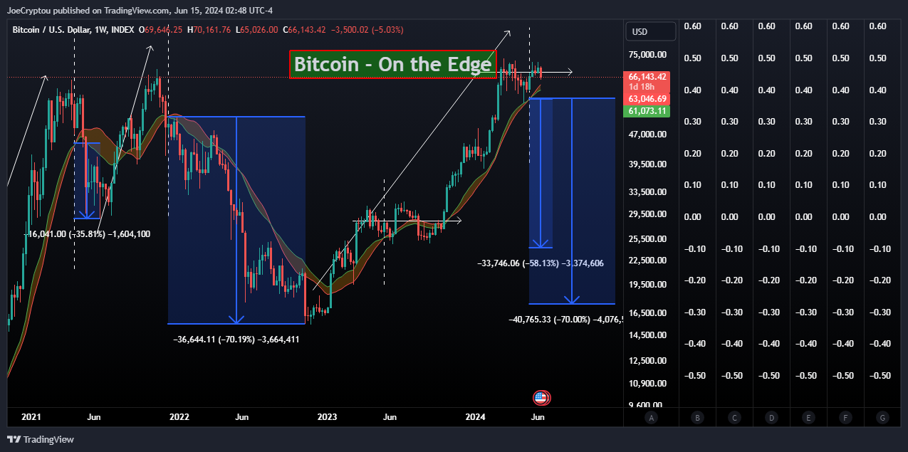 INDEX:BTCUSD Chart Image by cryptocapitaltrading