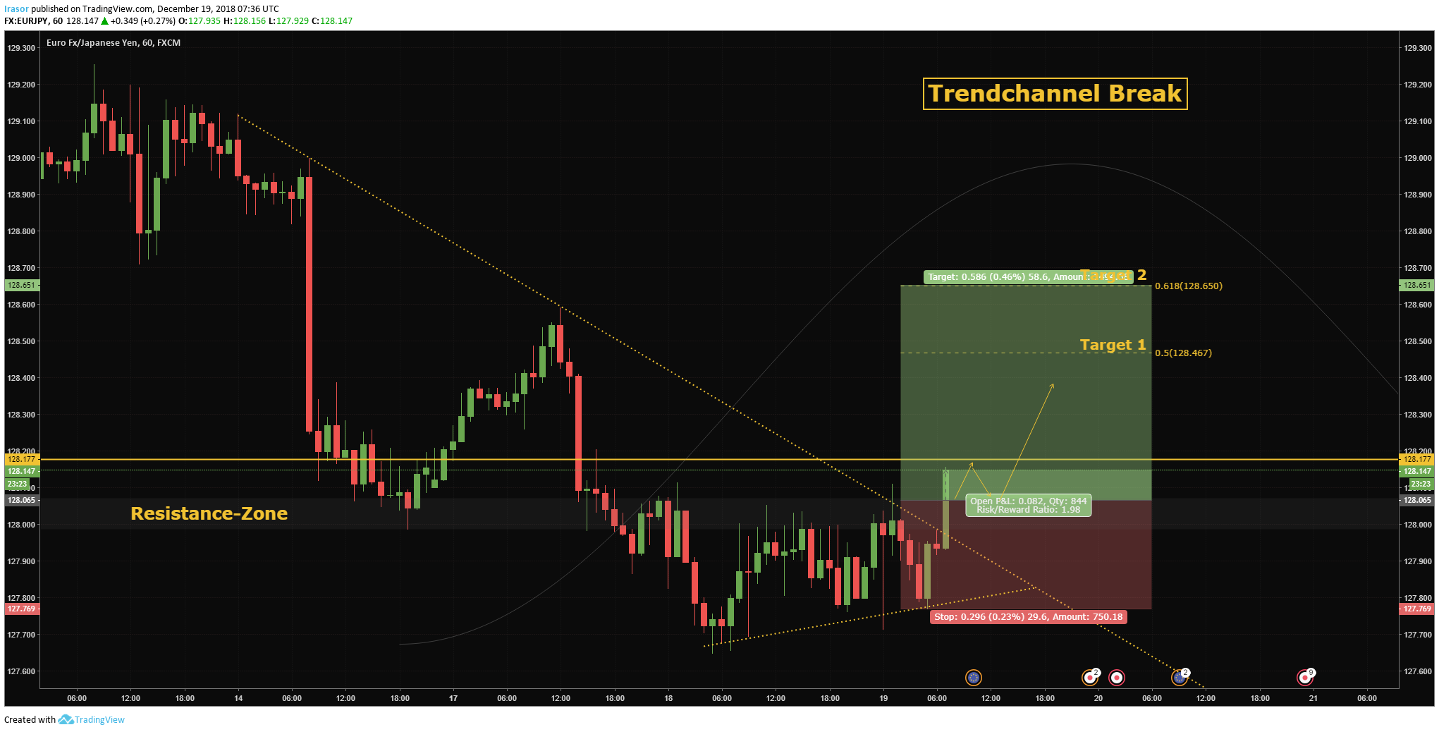  Chart Image