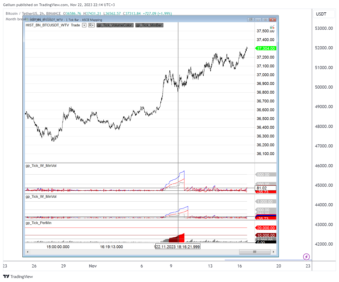 BINANCE:BTCUSDT Chart Image by Gelium