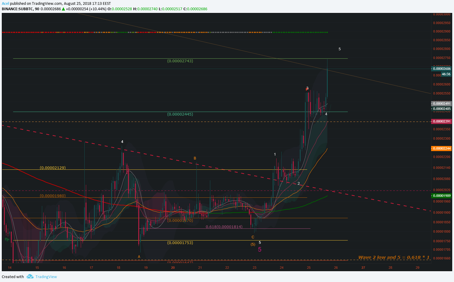  Chart Image