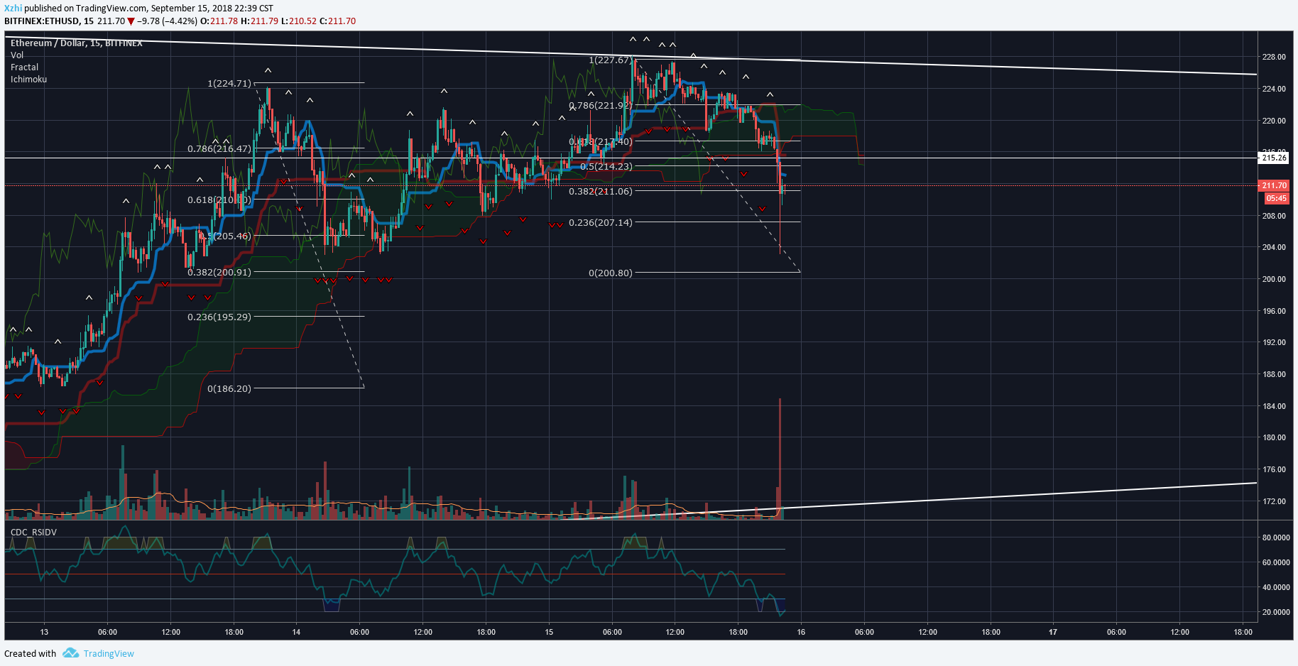  Chart Image