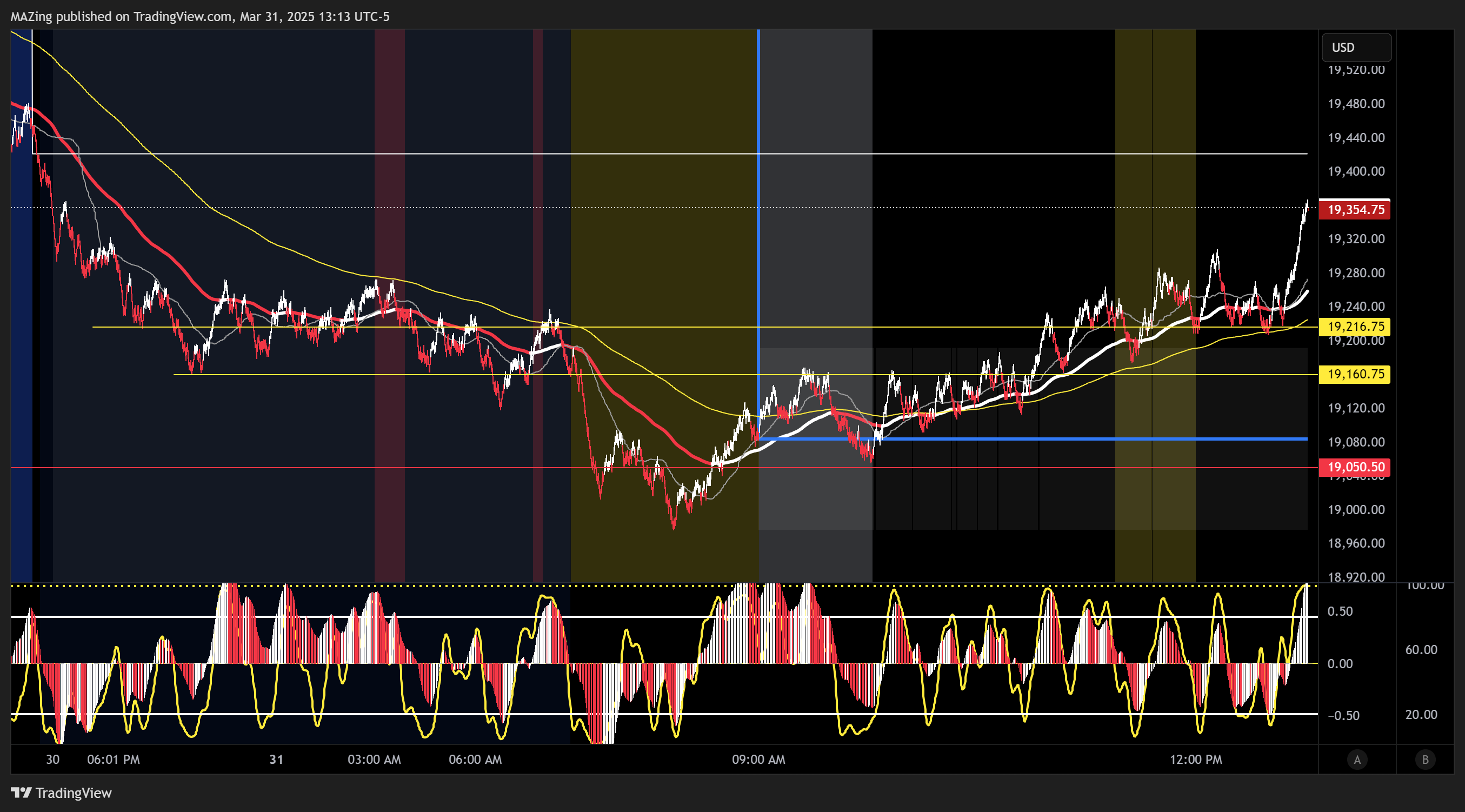 CME_MINI:NQ1! Chart Image by MAZing