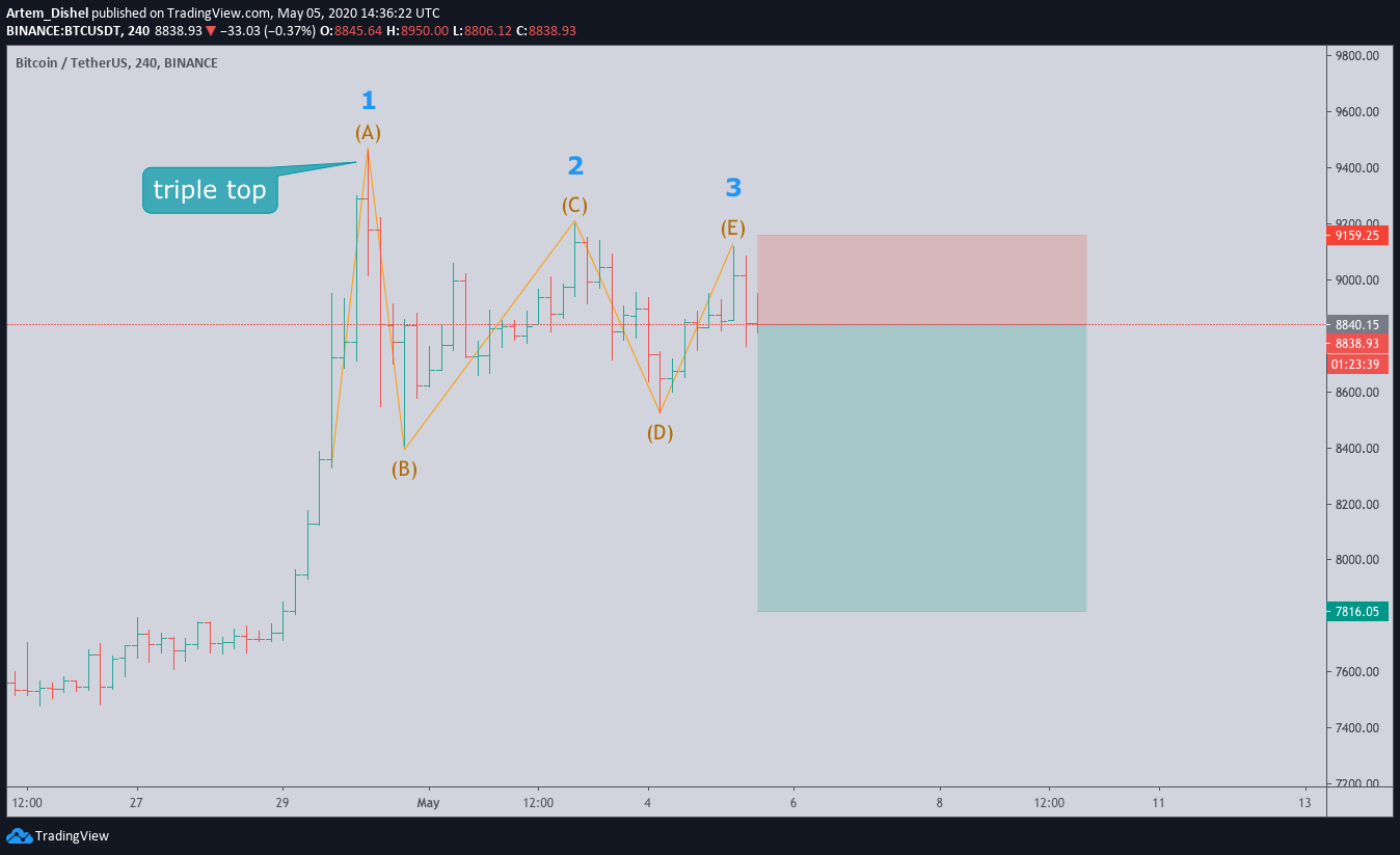  Chart Image