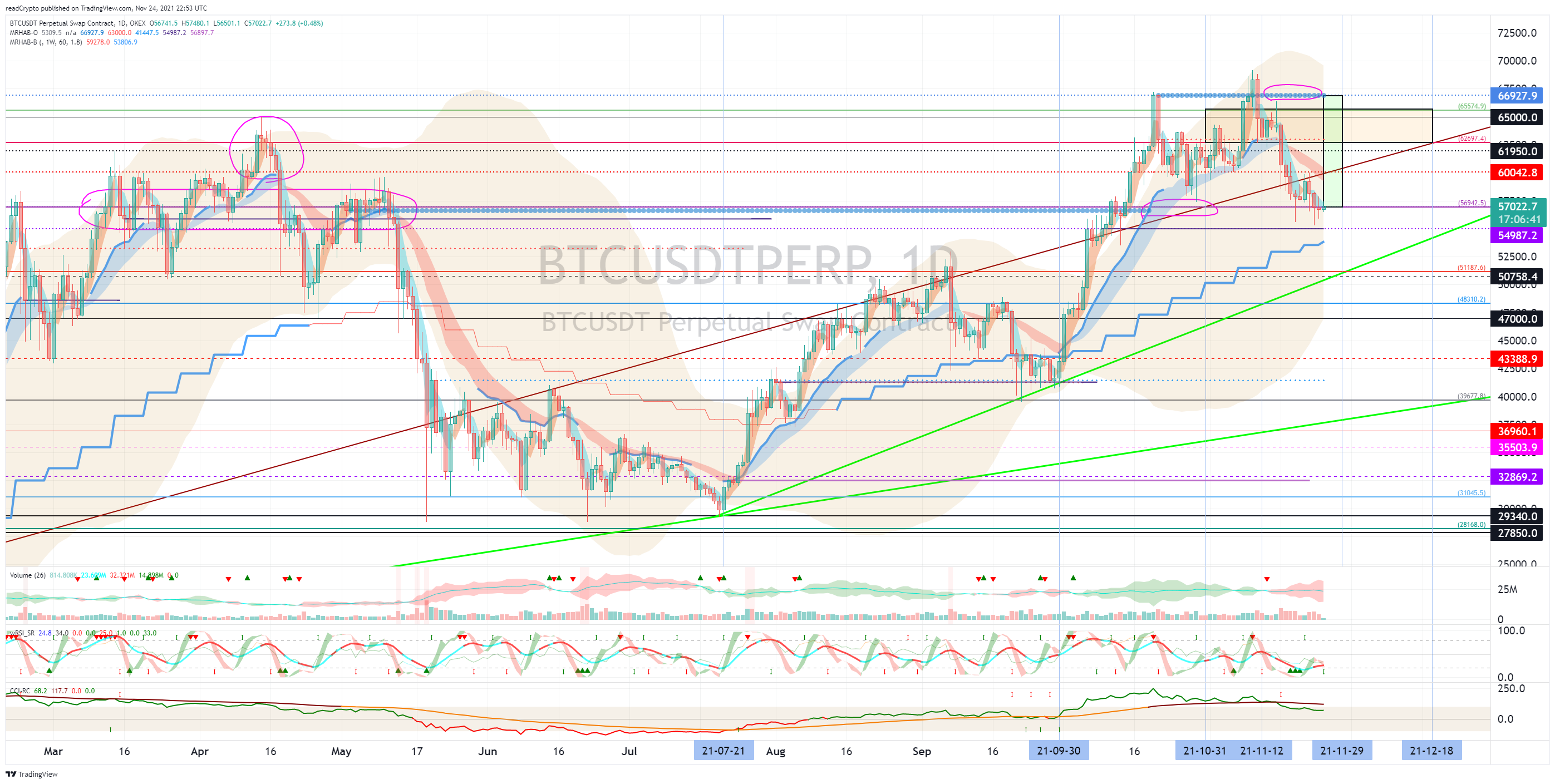 OKEX:BTCUSDTPERP Chart Image by readCrypto