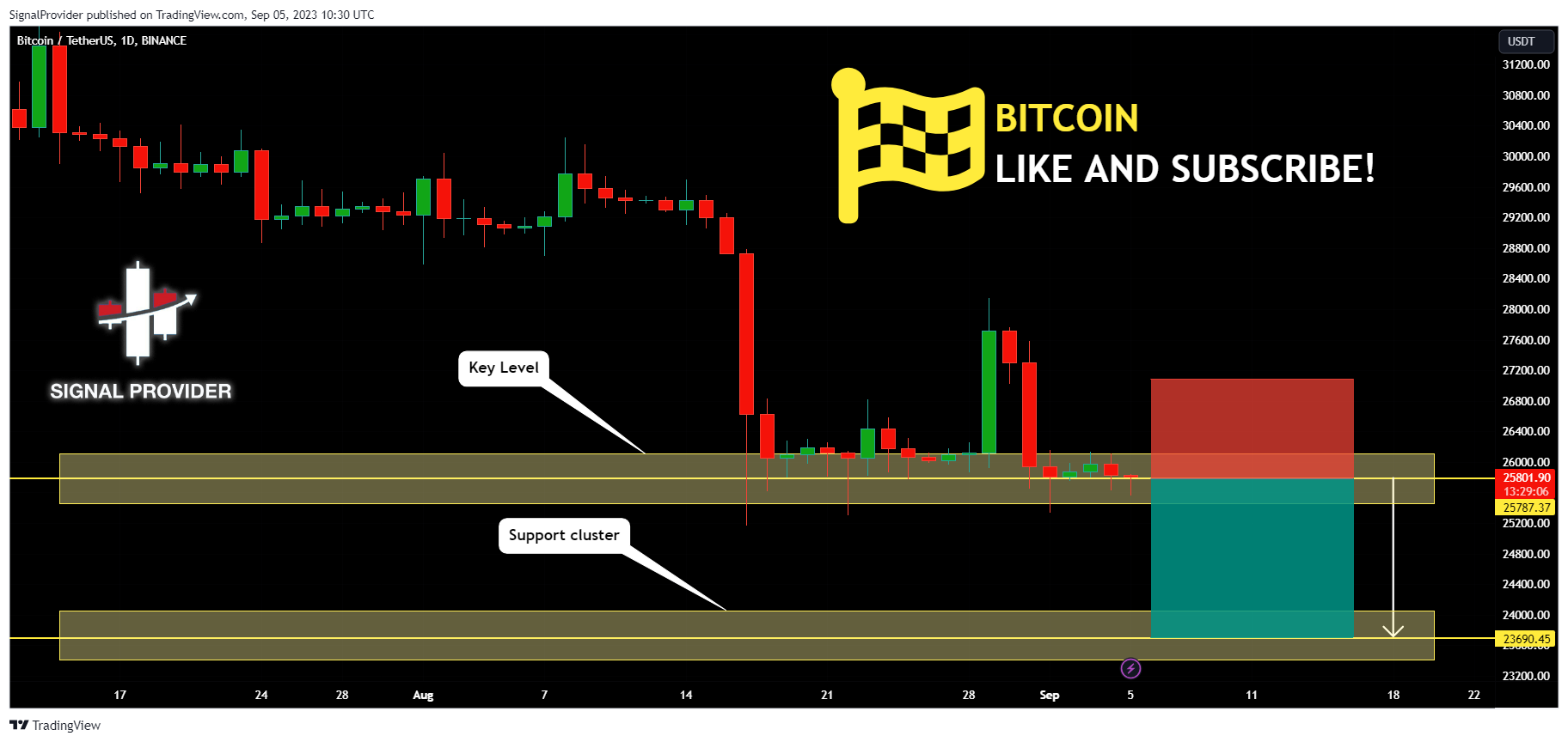 BINANCE:BTCUSDT Chart Image by SignalProvider