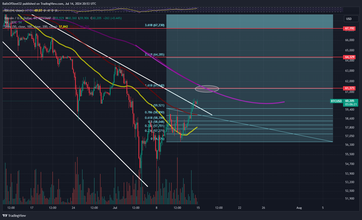 BITSTAMP:BTCUSD Chart Image by BallsOfSteel32