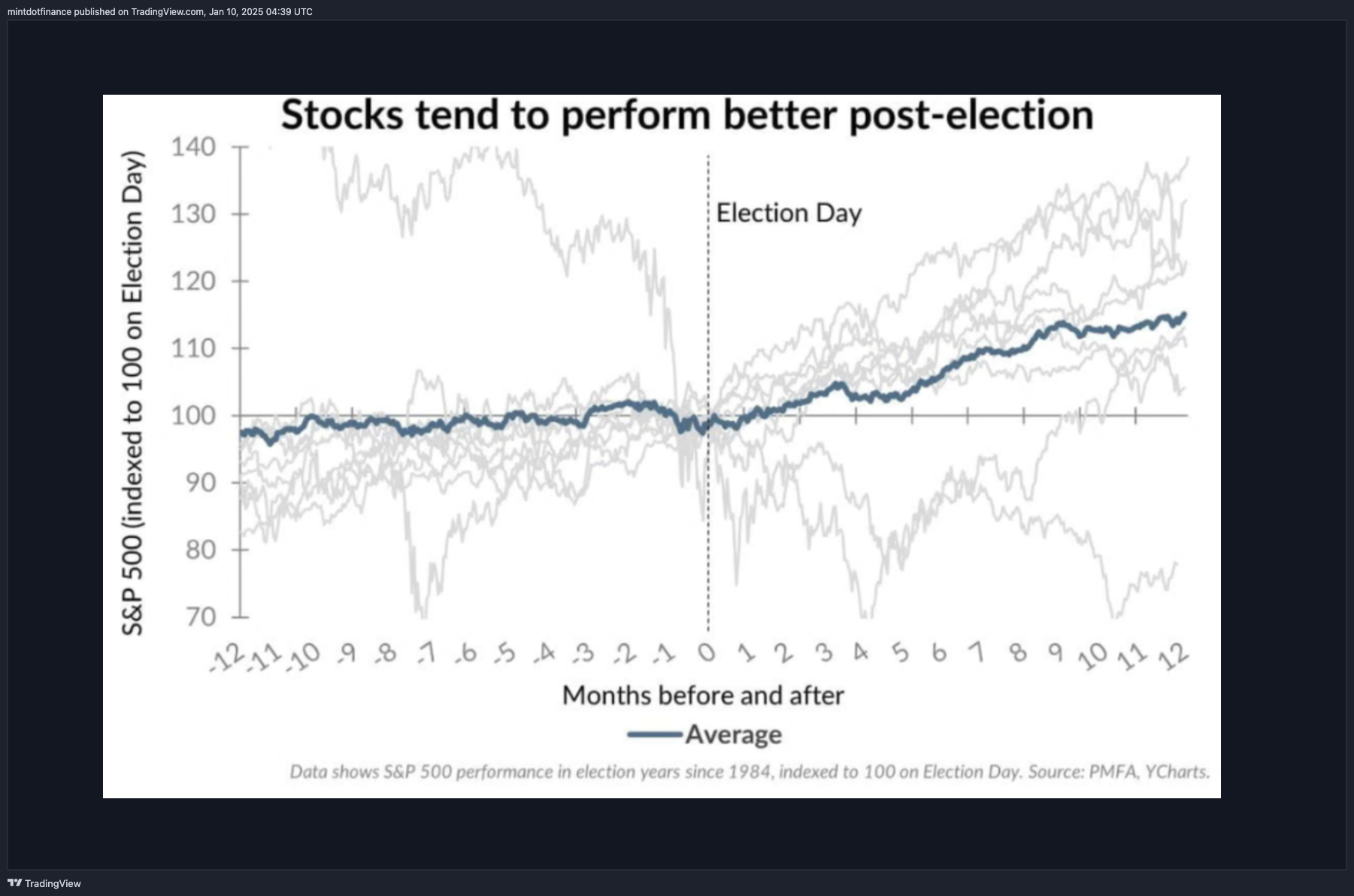 CME_MINI:MES1! Chart Image by mintdotfinance