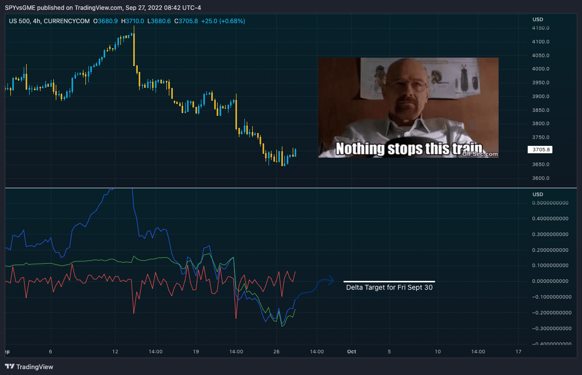 CURRENCYCOM:US500 Chart Image by SPYvsGME