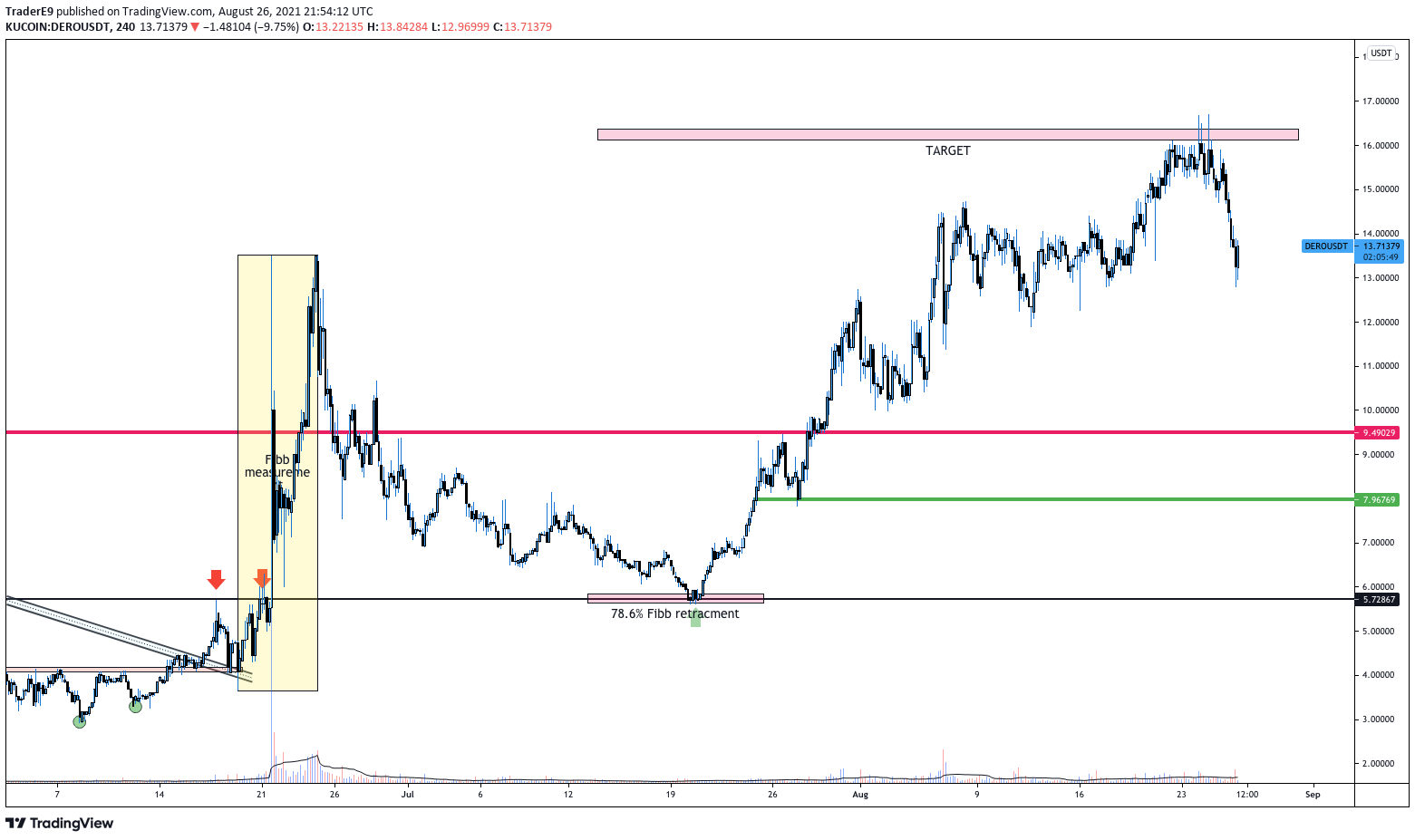  Chart Image