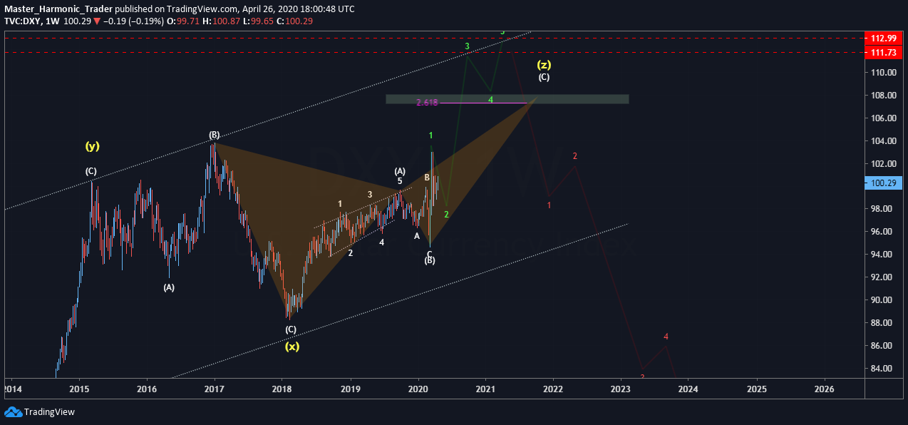  Chart Image