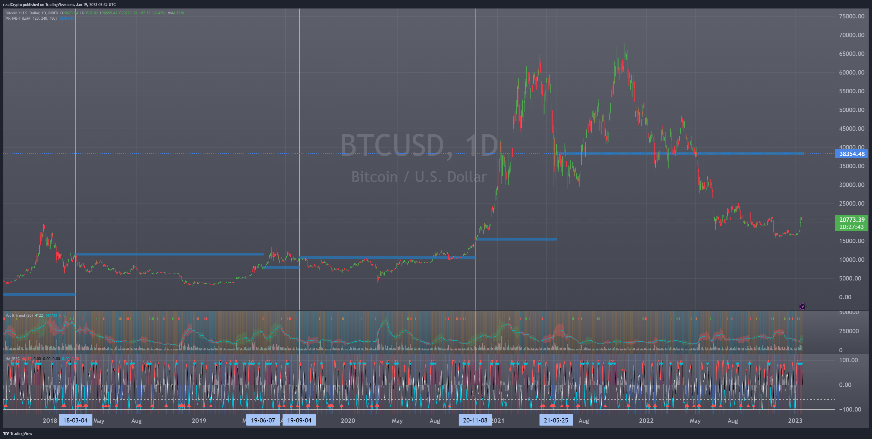 INDEX:BTCUSD Chart Image by readCrypto
