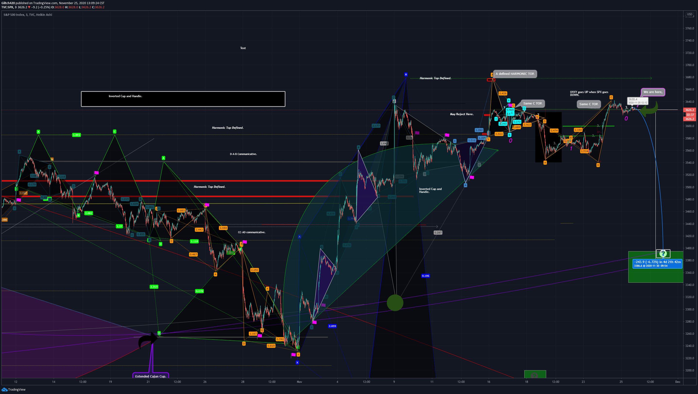  Chart Image