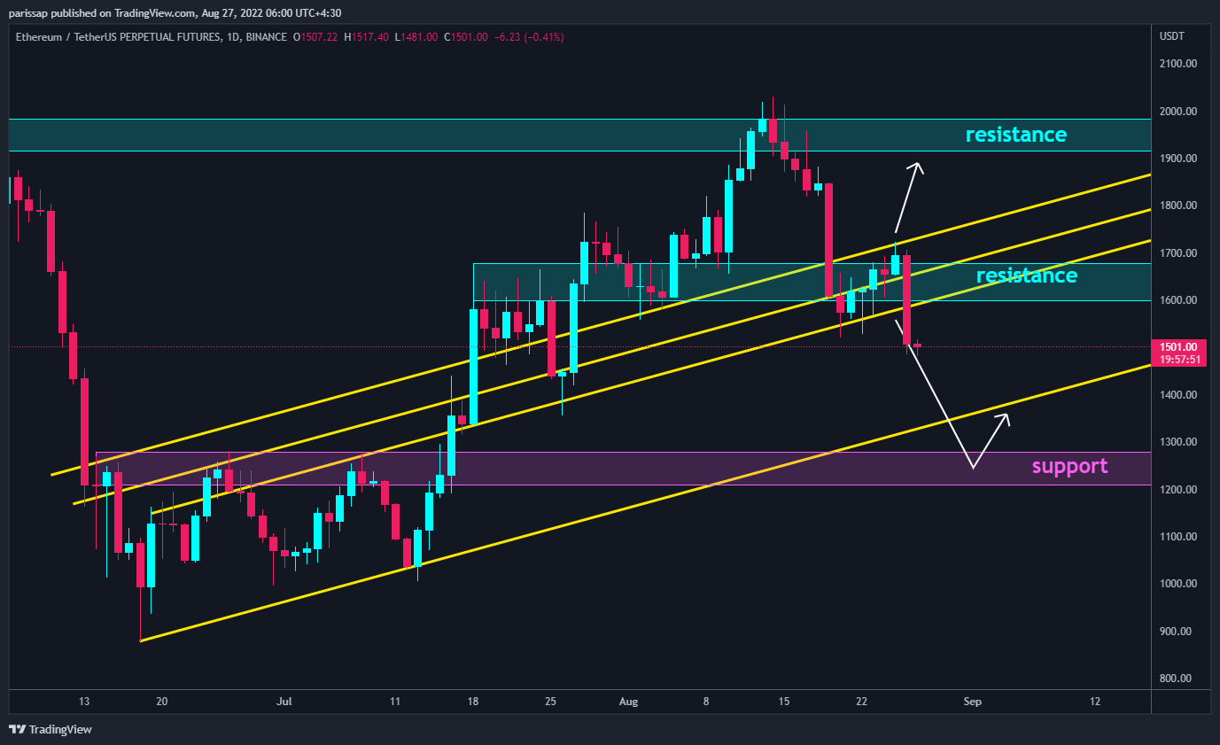 BINANCE:ETHUSDTPERP Chart Image by parissap
