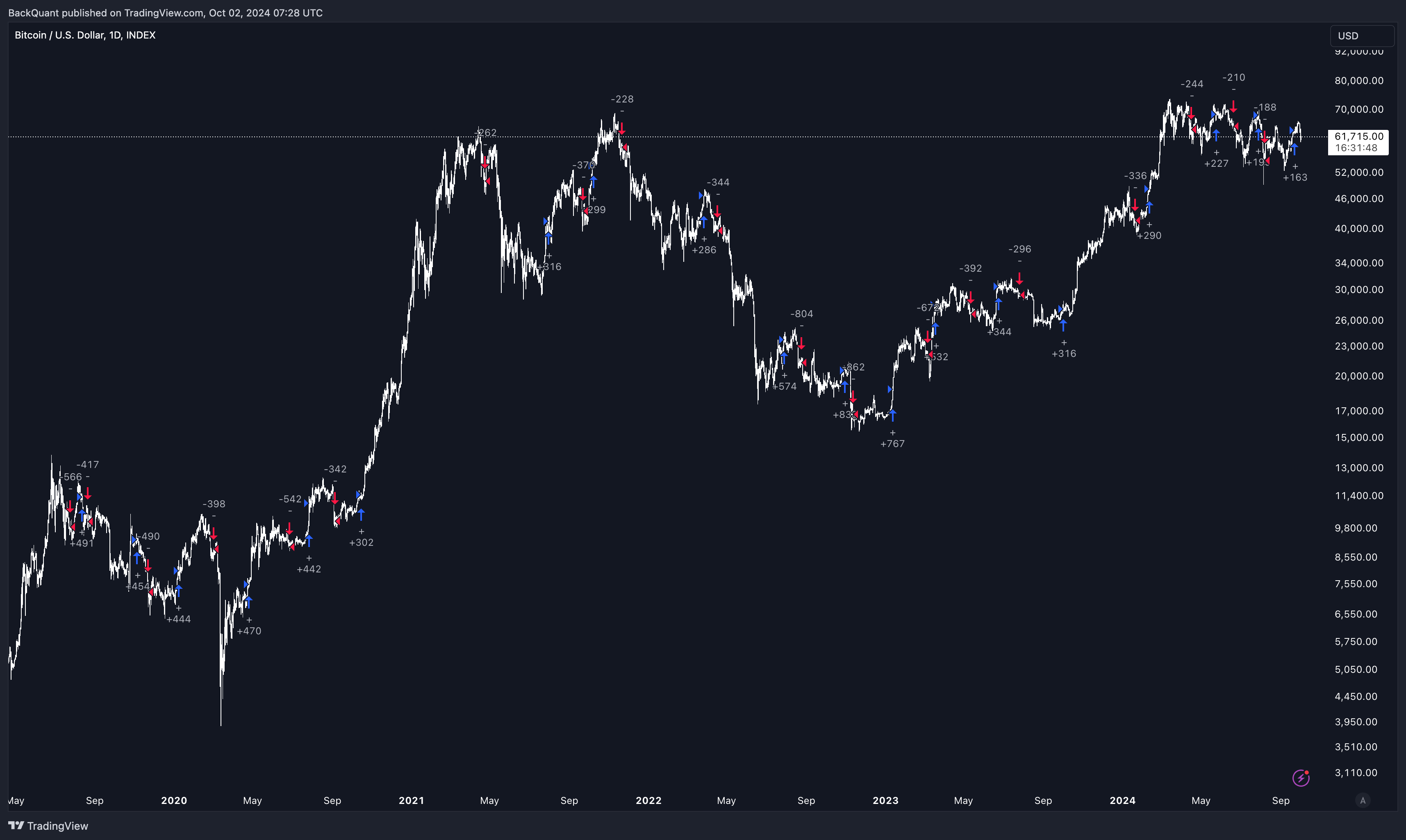 INDEX:BTCUSD Chart Image by BackQuant