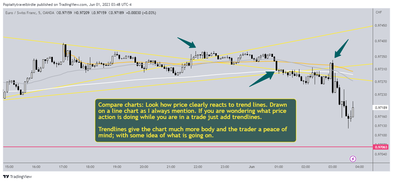 OANDA:EURCHF Chart Image by PopiaMytravelbirdie