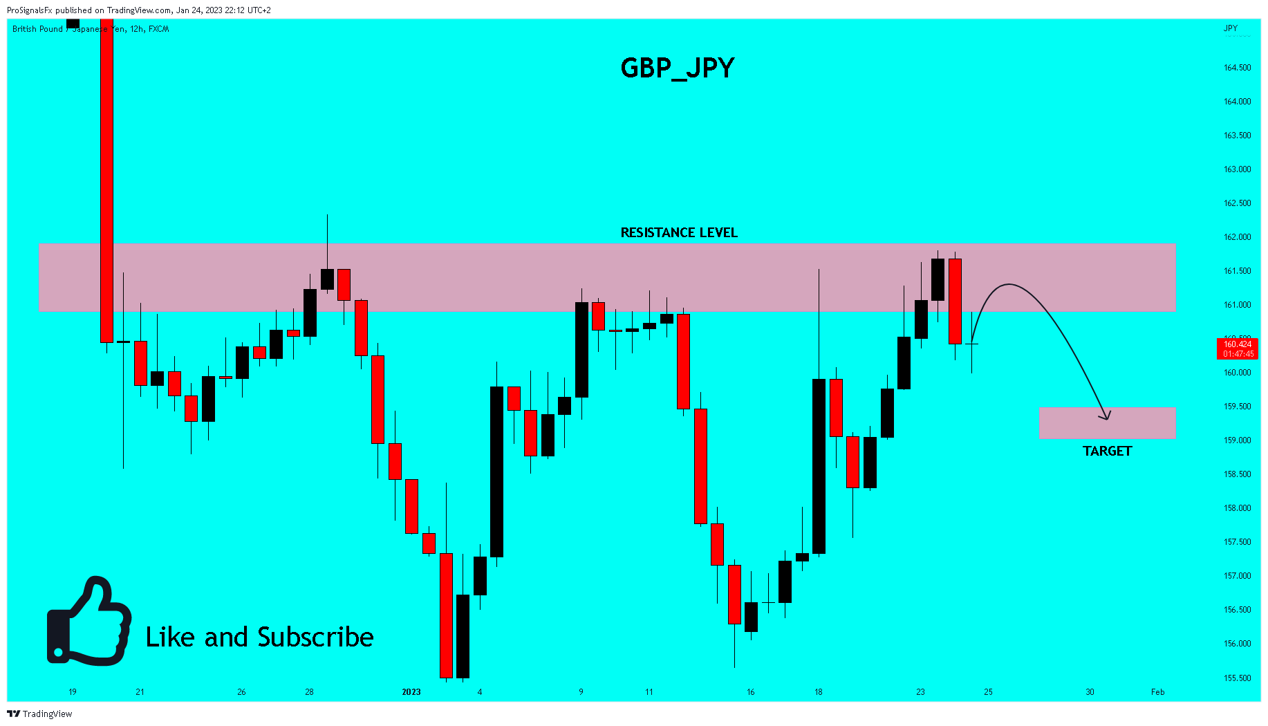 FX:GBPJPY Chart Image by ProSignalsFx