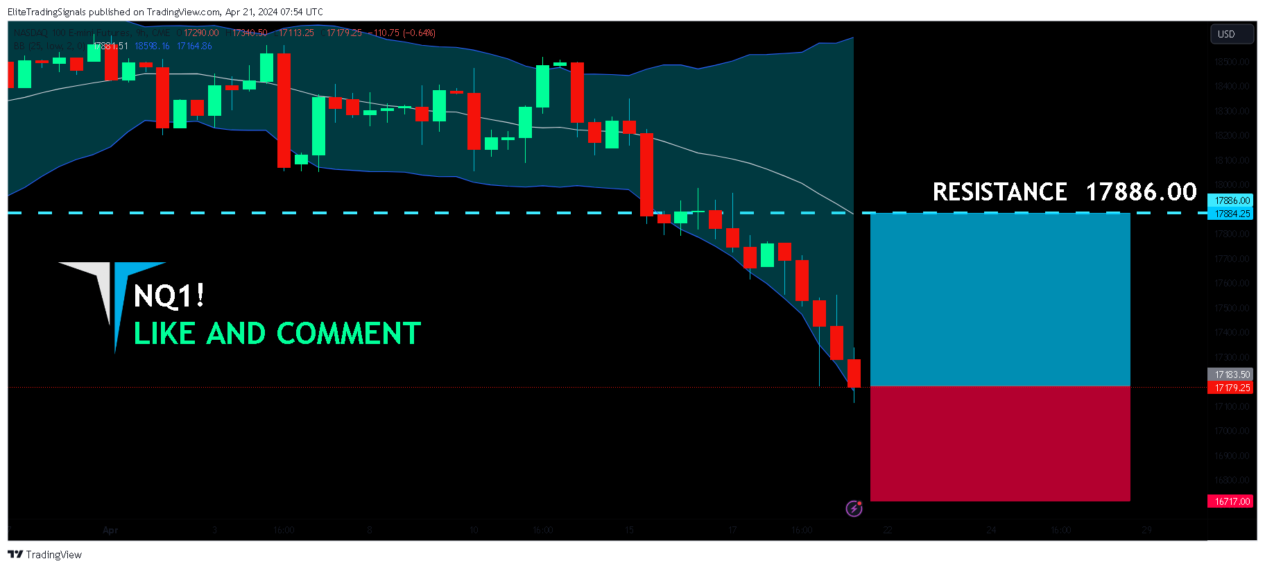 CME_MINI_DL:NQ1! Chart Image by EliteTradingSignals