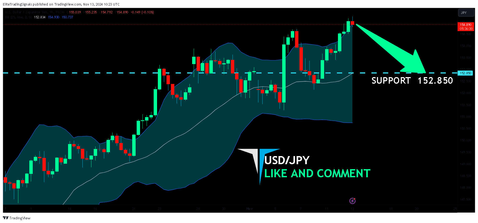 FX:USDJPY Chart Image by EliteTradingSignals