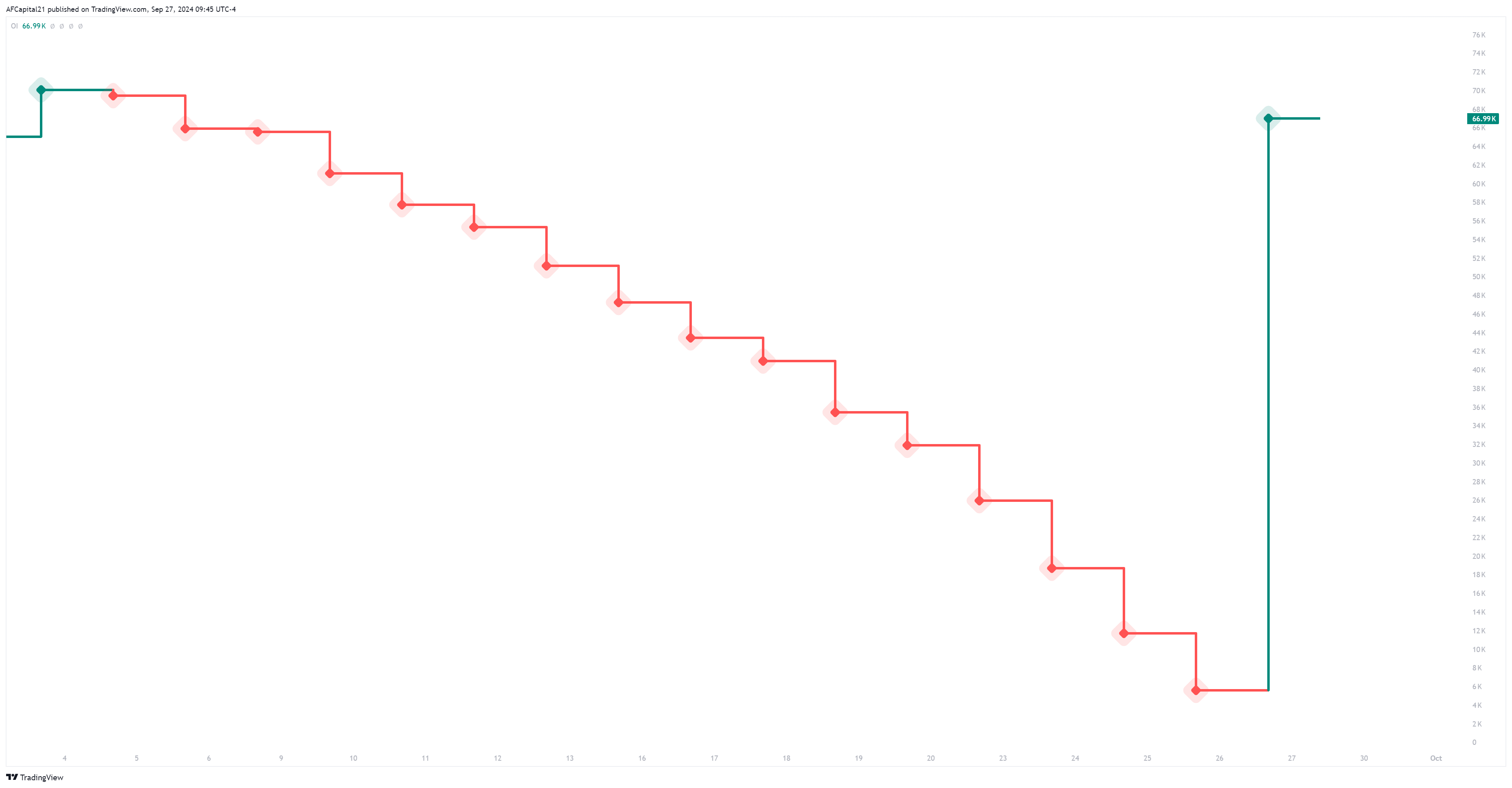 NYMEX_DL:PL1! Chart Image by AFCapital21