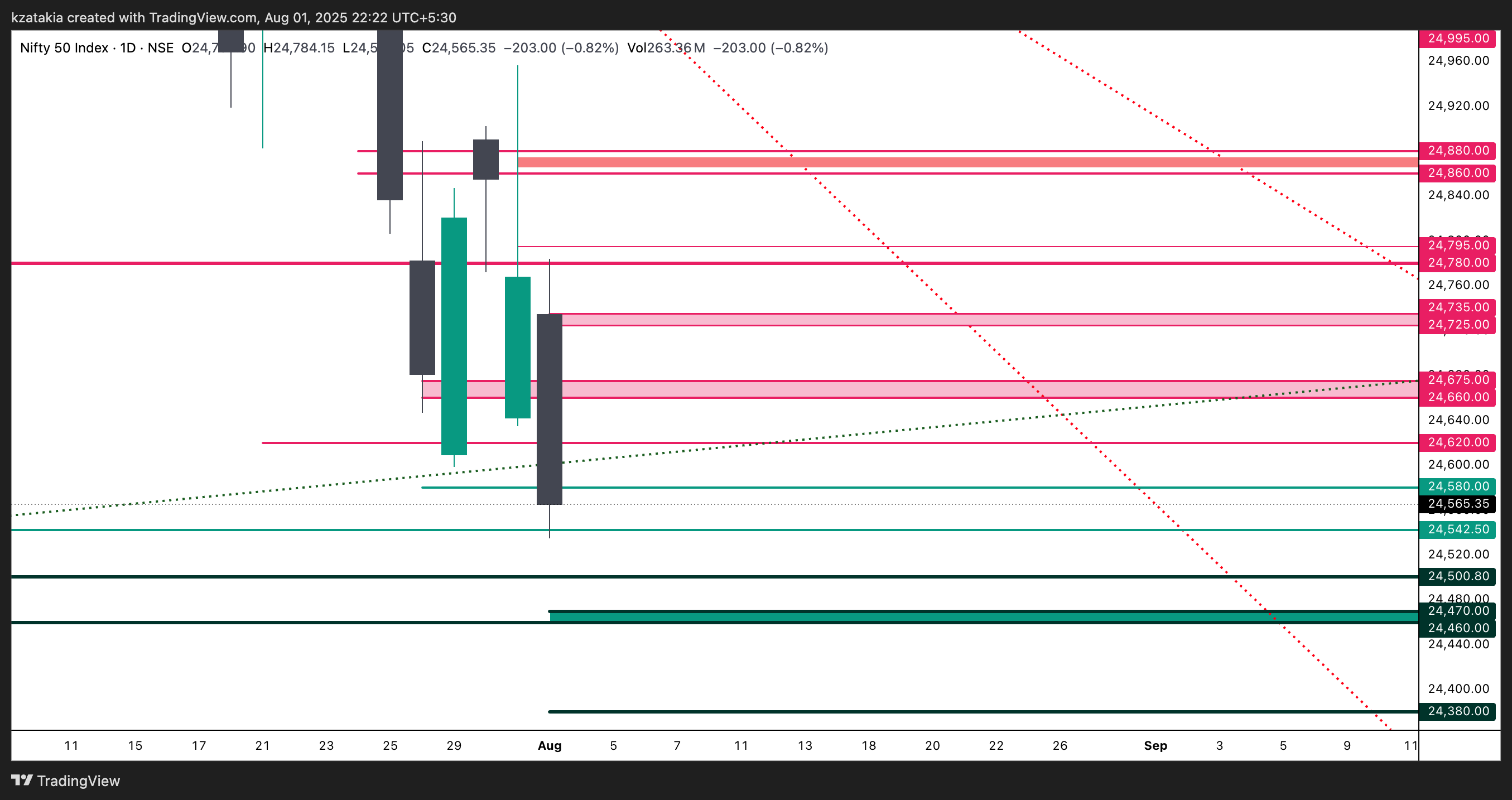 NSE:NIFTY Chart Image by kzatakia