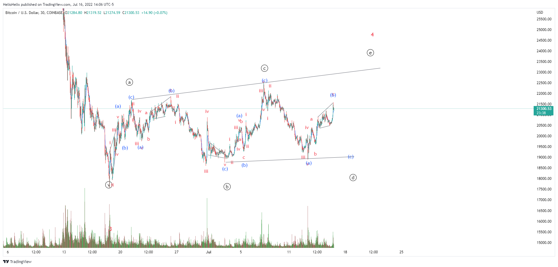 COINBASE:BTCUSD Chart Image by HelioHelix