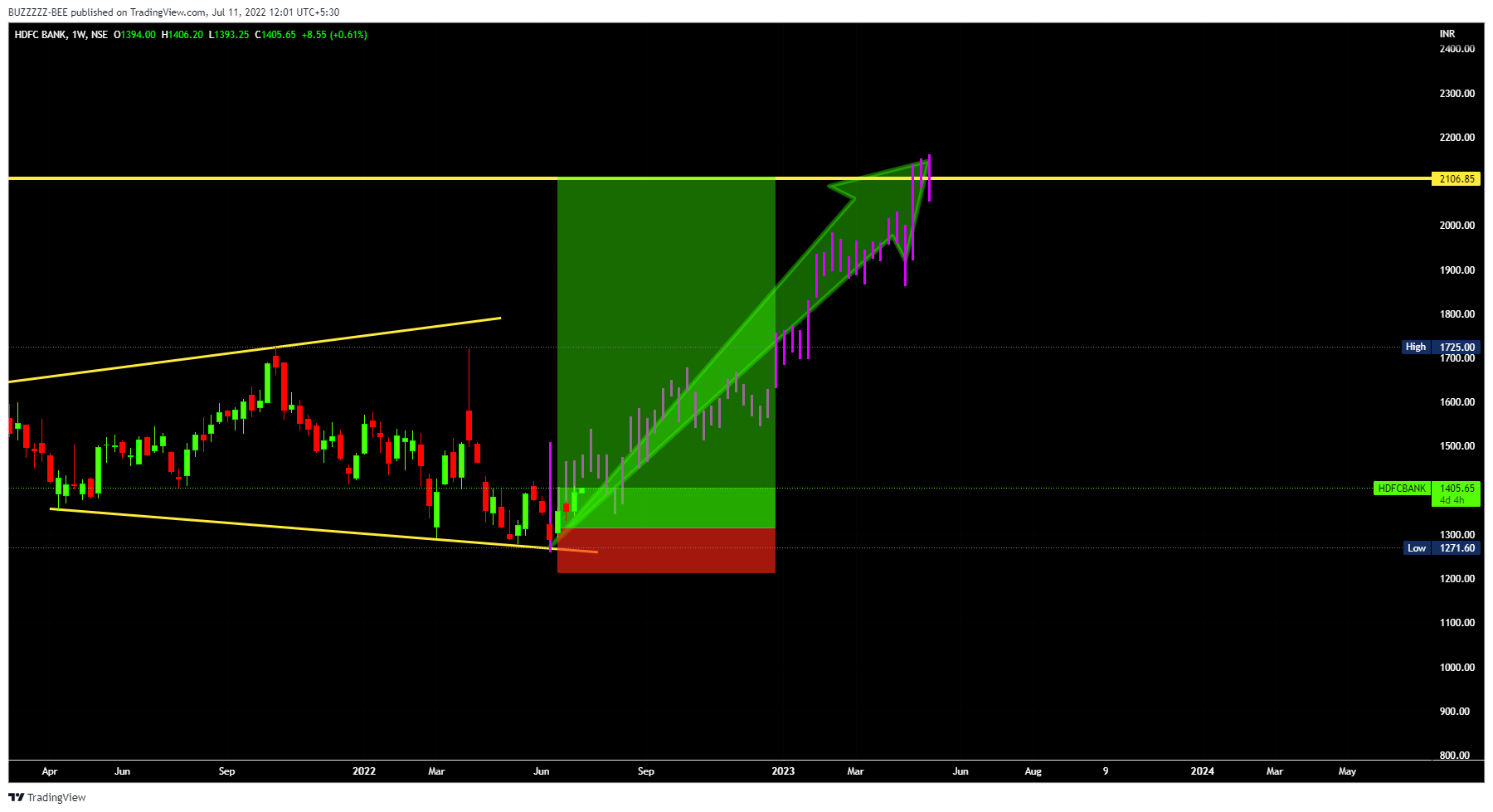 NSE:HDFCBANK Chart Image by BUZZZZZ-BEE