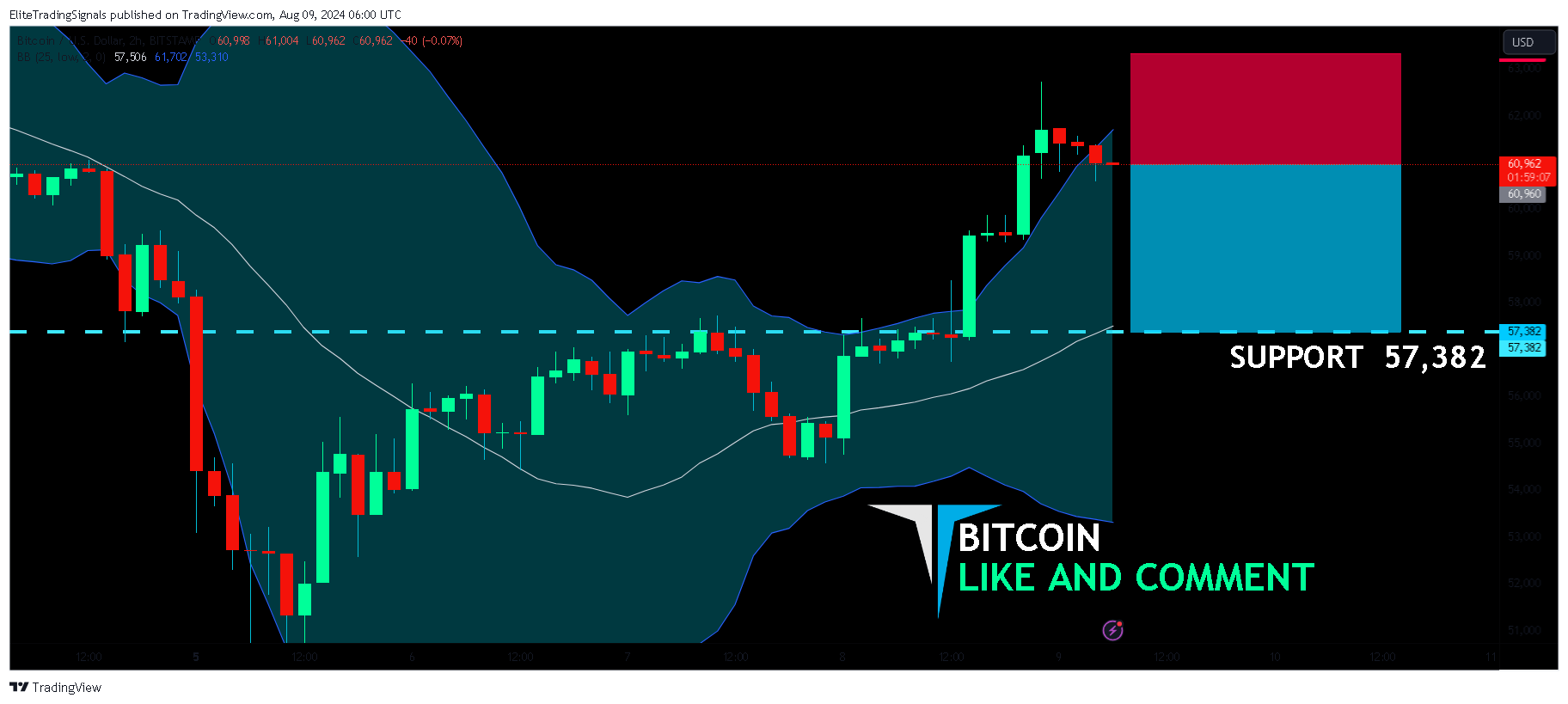 BITSTAMP:BTCUSD Chart Image by EliteTradingSignals