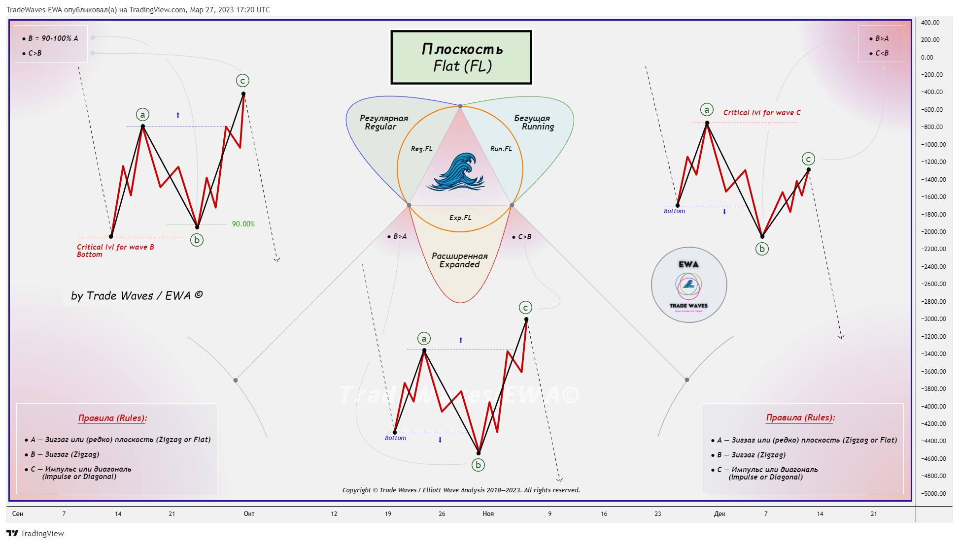 BITSTAMP:BTCUSD Chart Image by TradeWaves-EWA