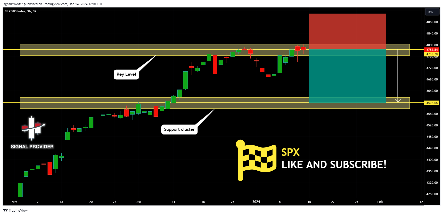 SP:SPX Chart Image by SignalProvider