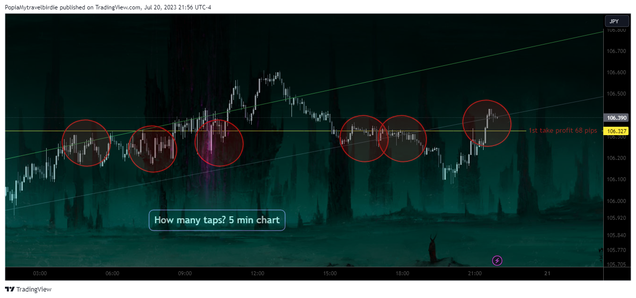 FX:CADJPY Chart Image by PopiaMytravelbirdie
