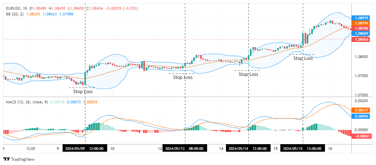 EURUSD Chart Image