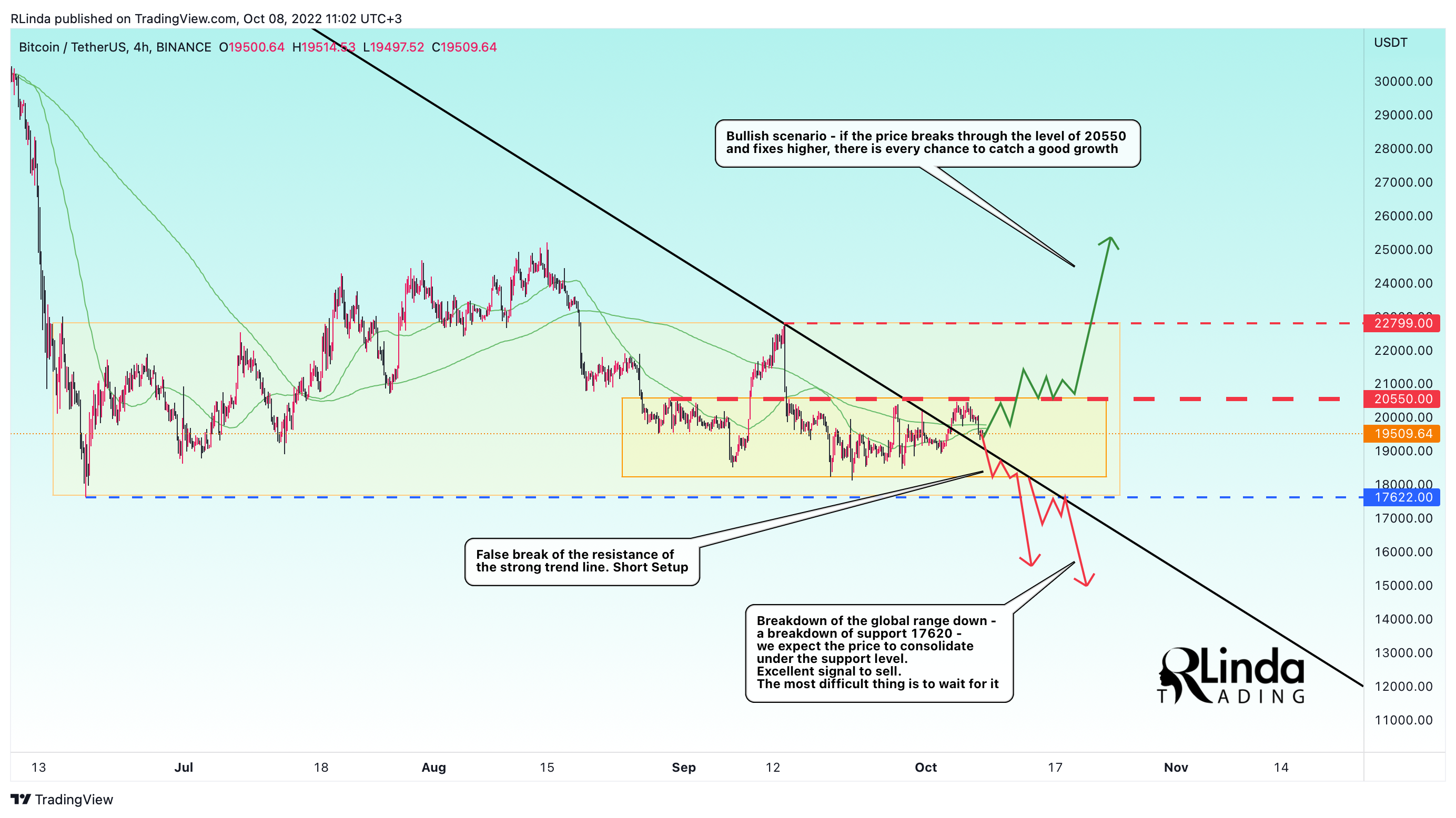 BINANCE:BTCUSDT Chart Image by RLinda