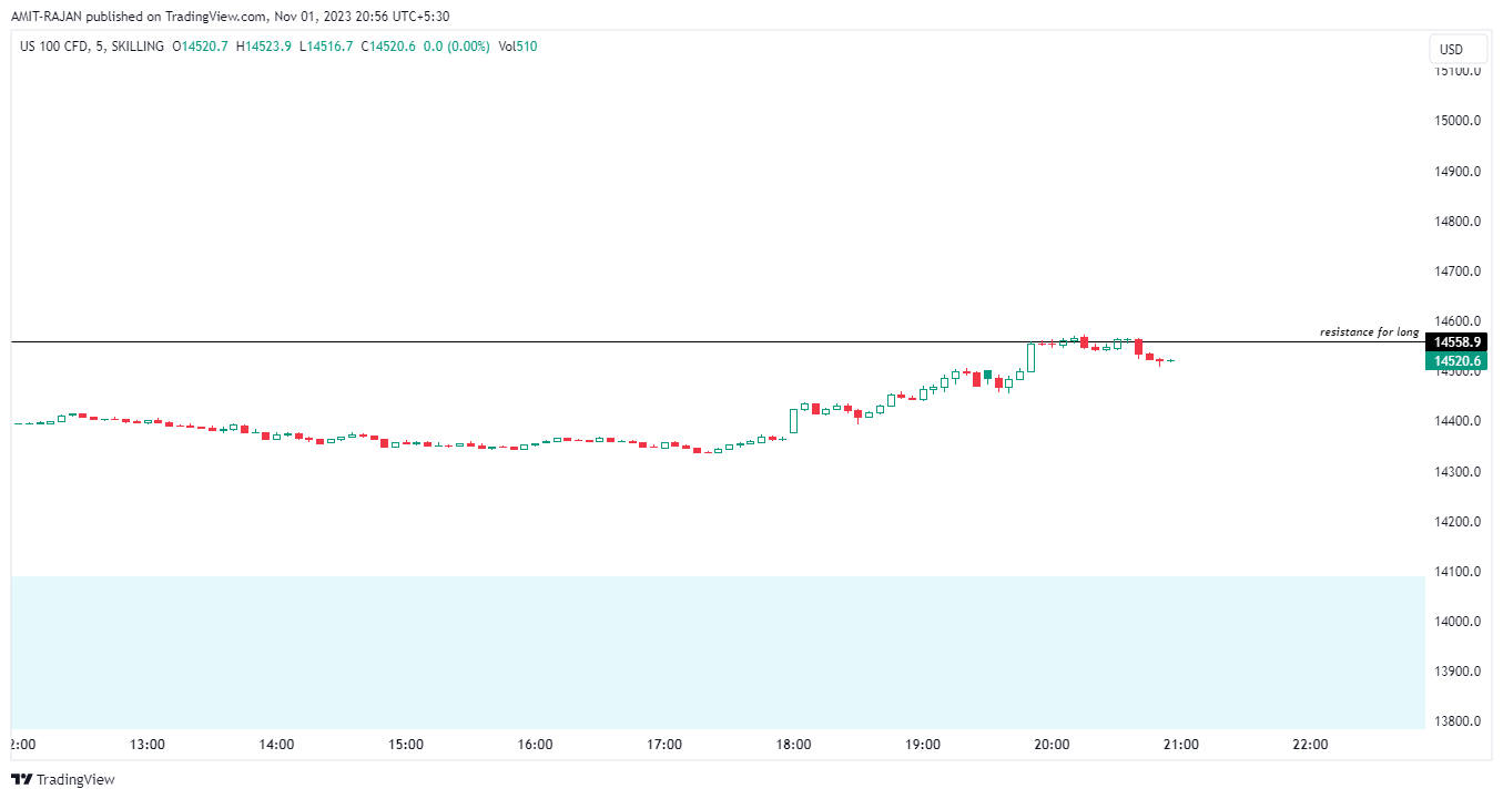 SKILLING:NASDAQ Chart Image by AMIT-RAJAN