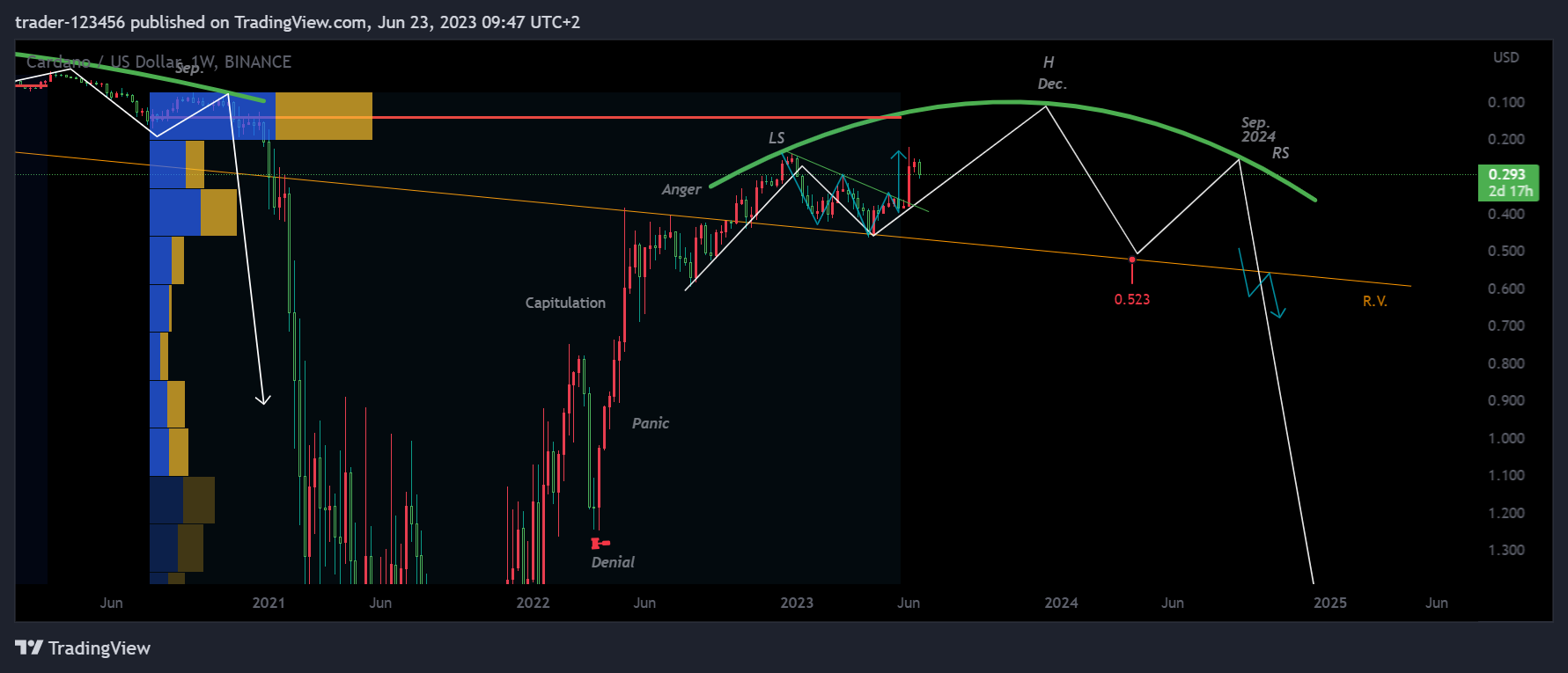 BINANCE:ADAUSD Chart Image by trader-123456