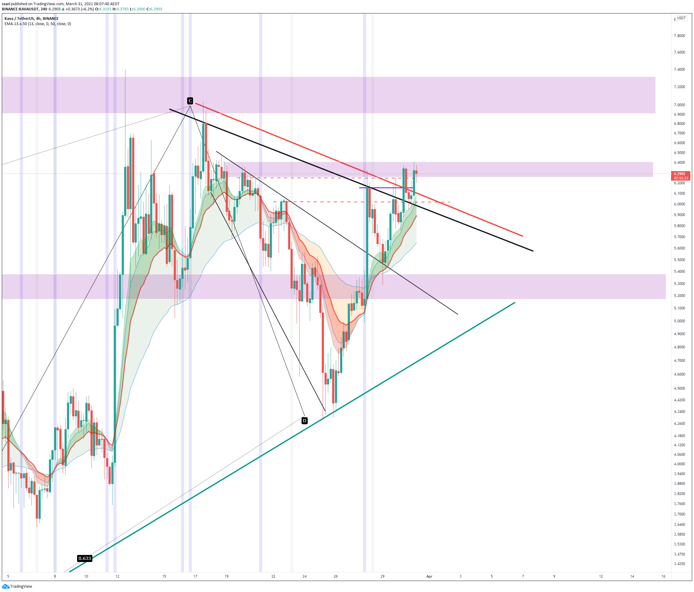  Chart Image