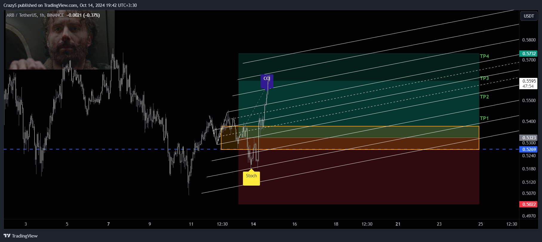 BINANCE:ARBUSDT Chart Image by CrazyS