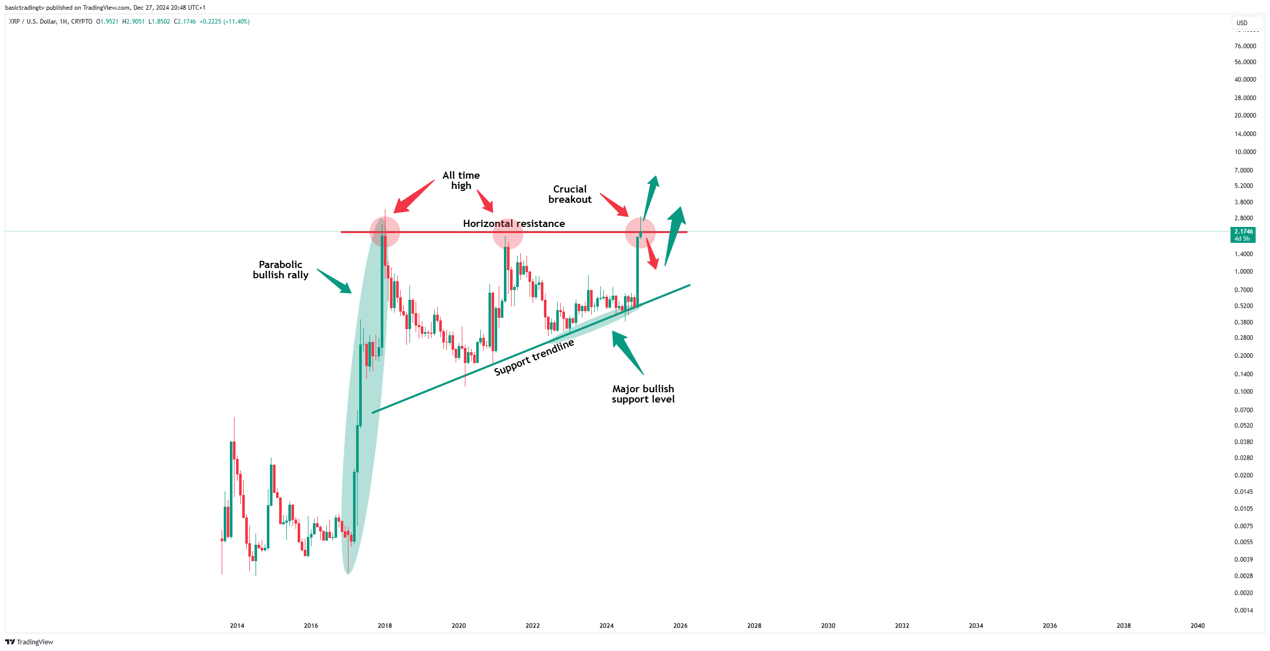 CRYPTO:XRPUSD Chart Image by basictradingtv