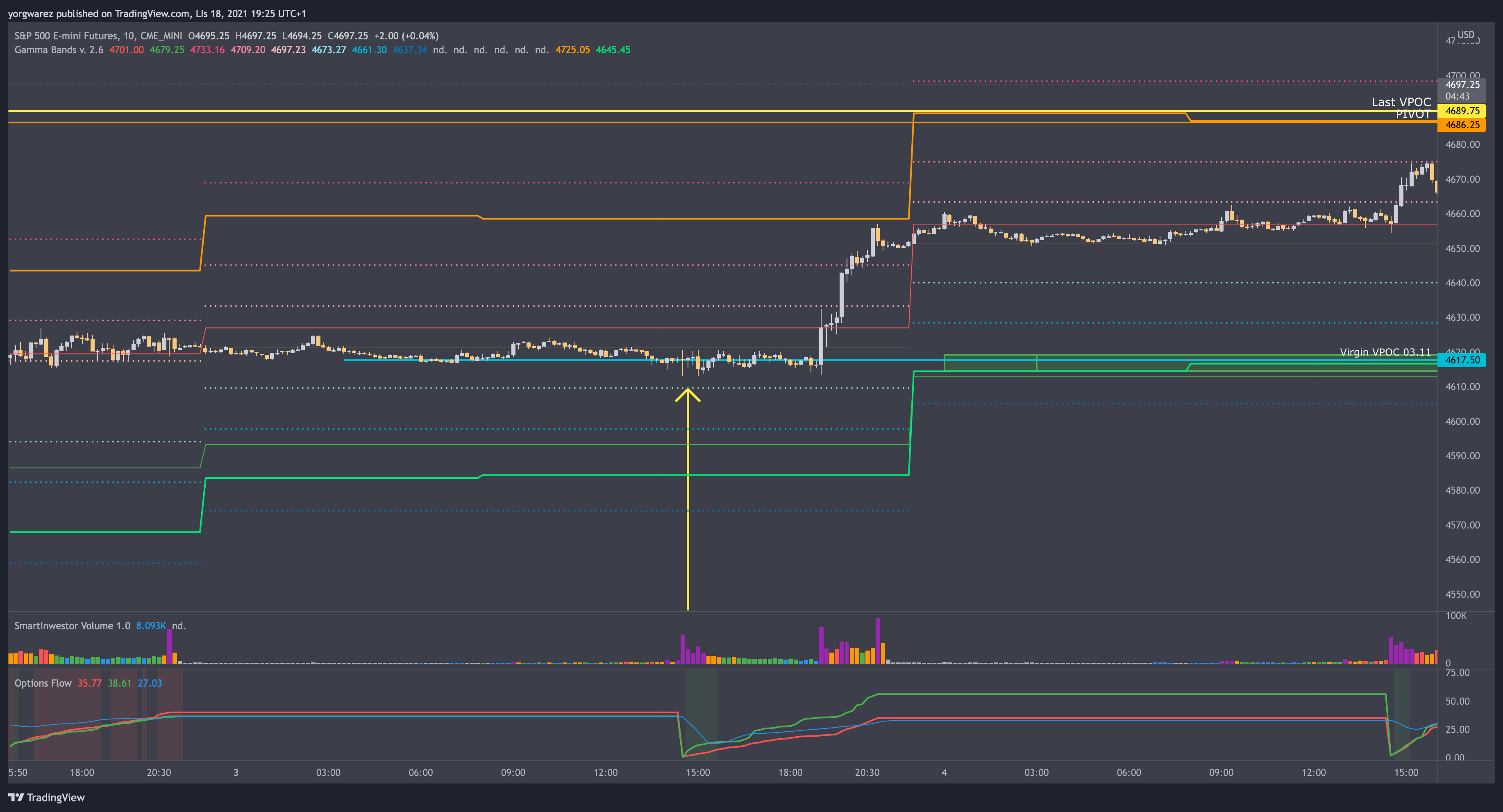 CME_MINI:ES1! Chart Image by skyline-trader