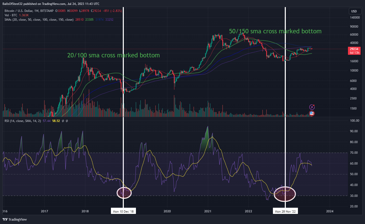 BITSTAMP:BTCUSD Chart Image by BallsOfSteel32