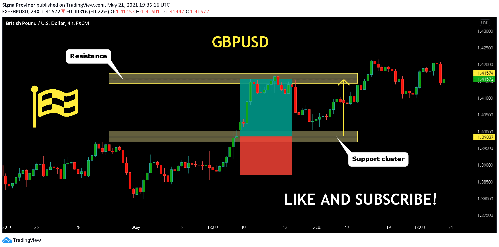  Chart Image