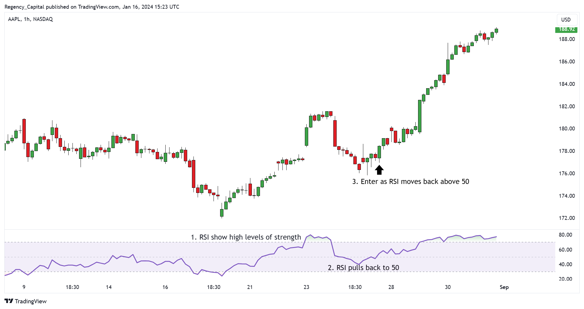 BATS:AAPL Chart Image by Regency_Capital