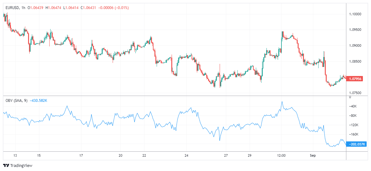 EURUSD Chart Image