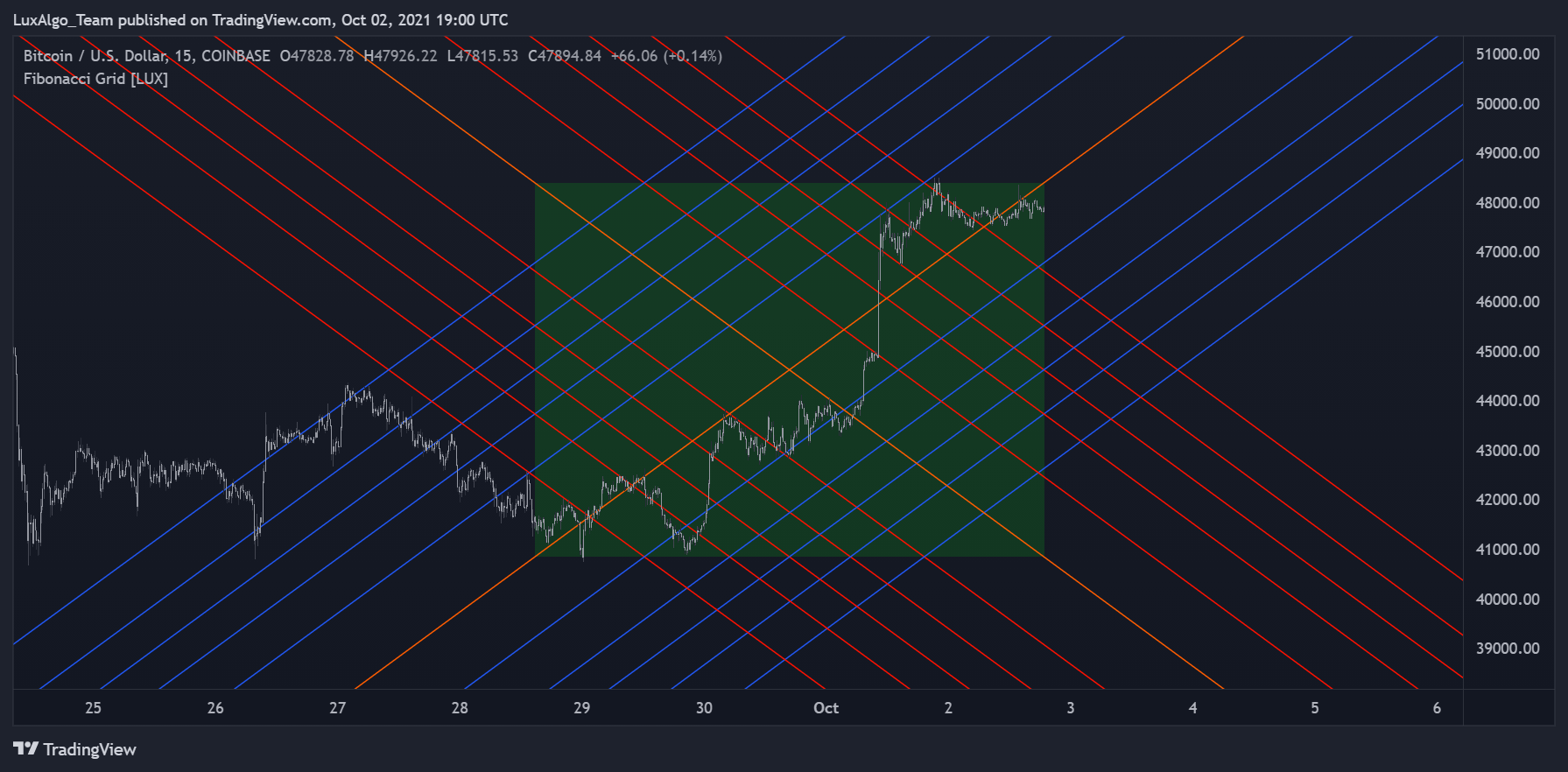  Chart Image