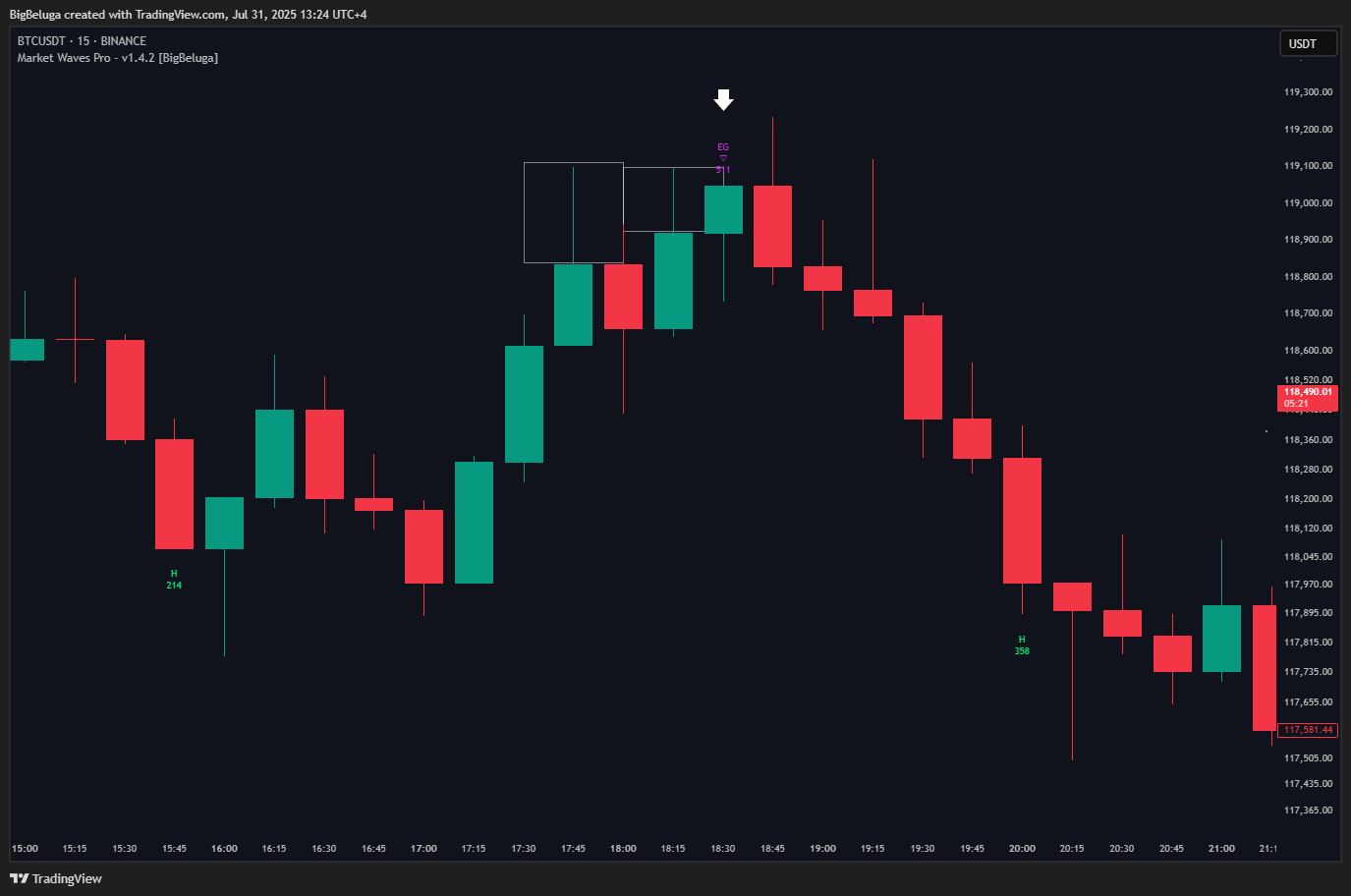 BINANCE:BTCUSDT Chart Image by BigBeluga