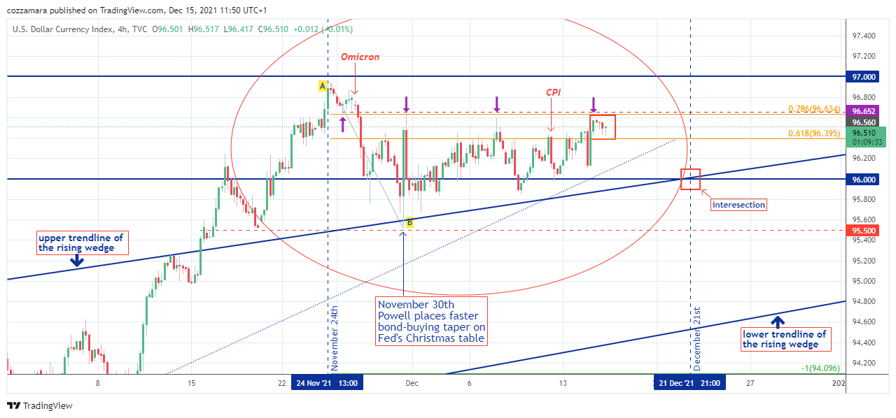 TVC:DXY Chart Image by cozzamara