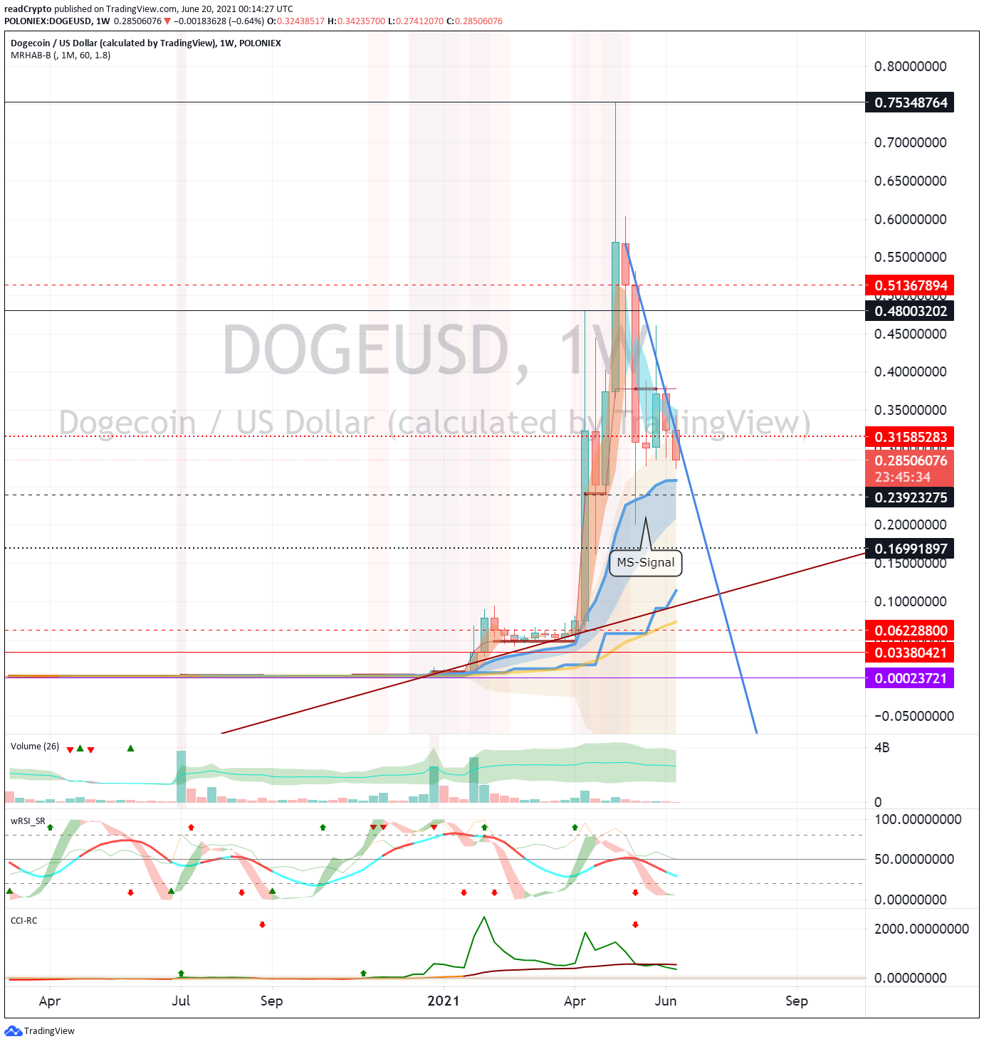  Chart Image