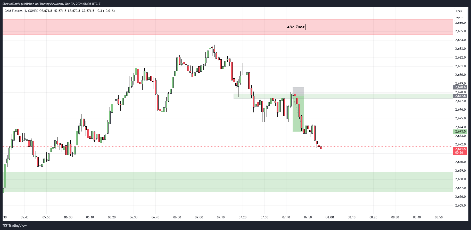 COMEX_DL:GC1! Chart Image by ShrewdCatfx